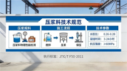 武义本地工厂讲解：说一遍公路压浆料和铁路压浆料的区别