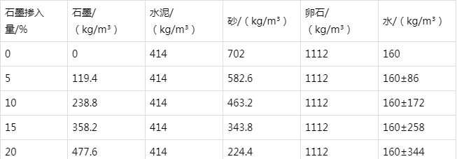 武义防静电水泥砂浆怎么做(附配比及施工方法)